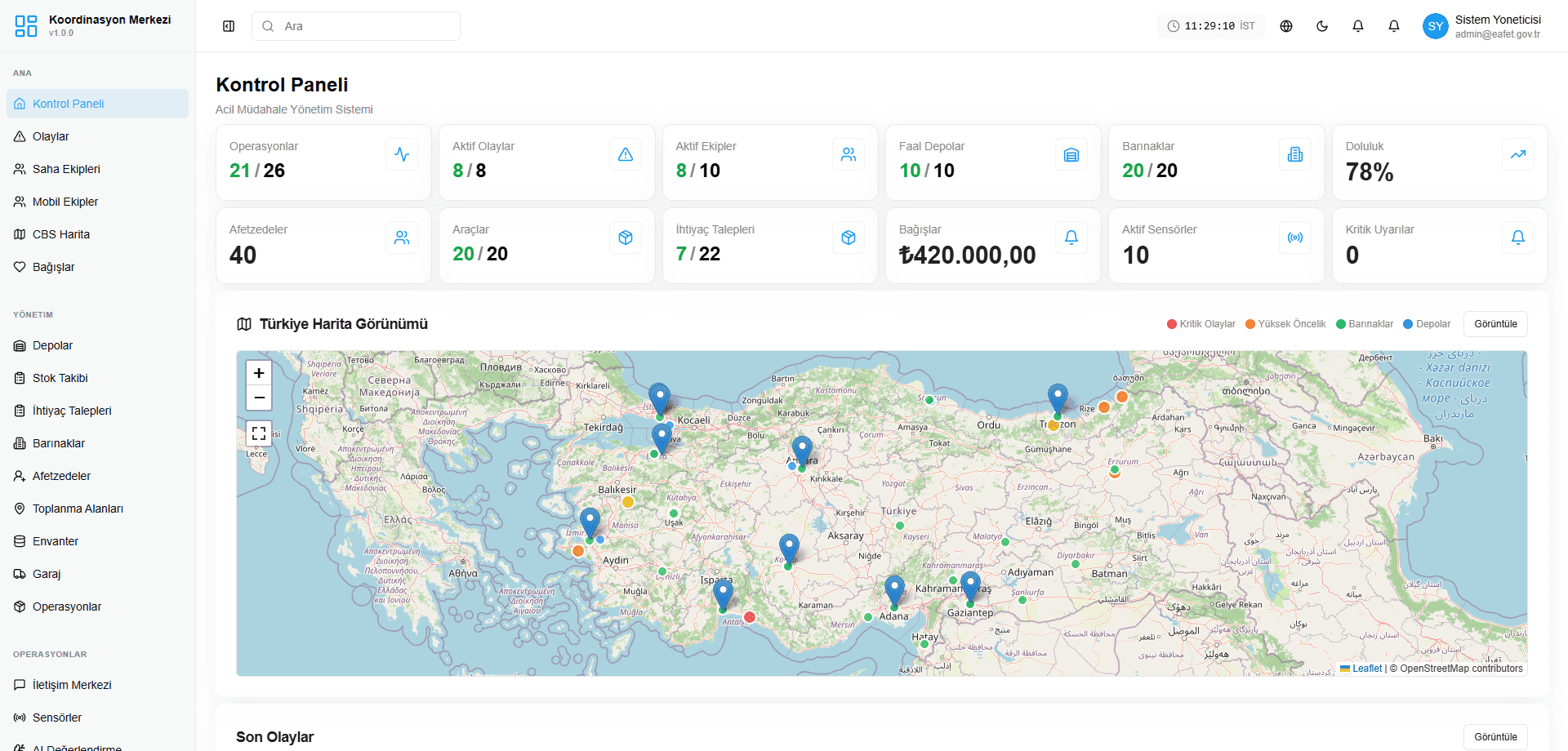 Koordinasyon Merkezi kontrol paneli: operasyon, olay, ekip, depo, barınak ve doluluk sayaçları; altta Türkiye haritasında olay ve kaynak işaretleri.